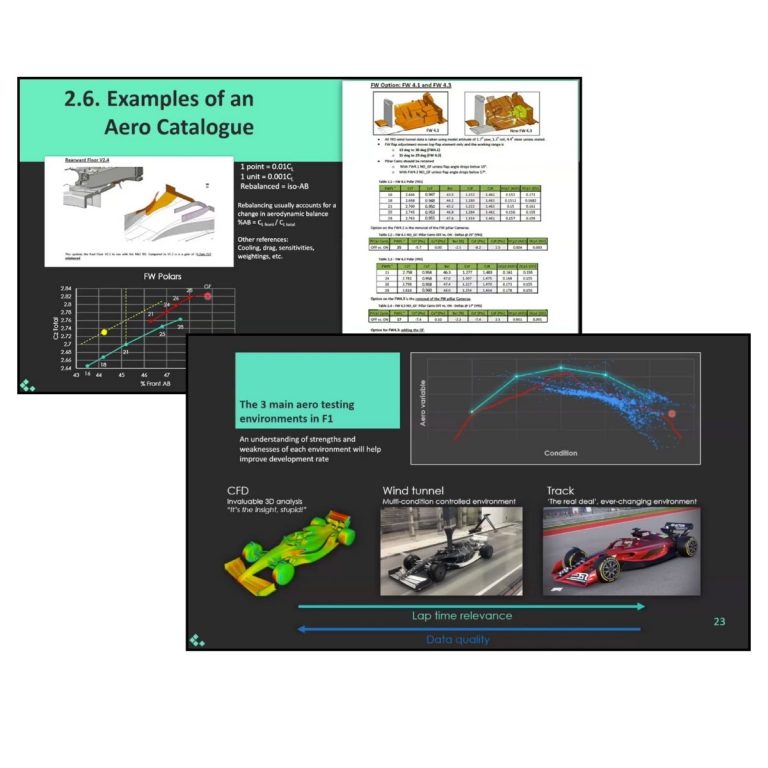 Trackside Aerodynamics Course Images