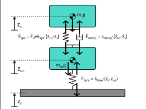 Vehicle Dynamics in Automotive and Motorsport – Motorsport Engineer